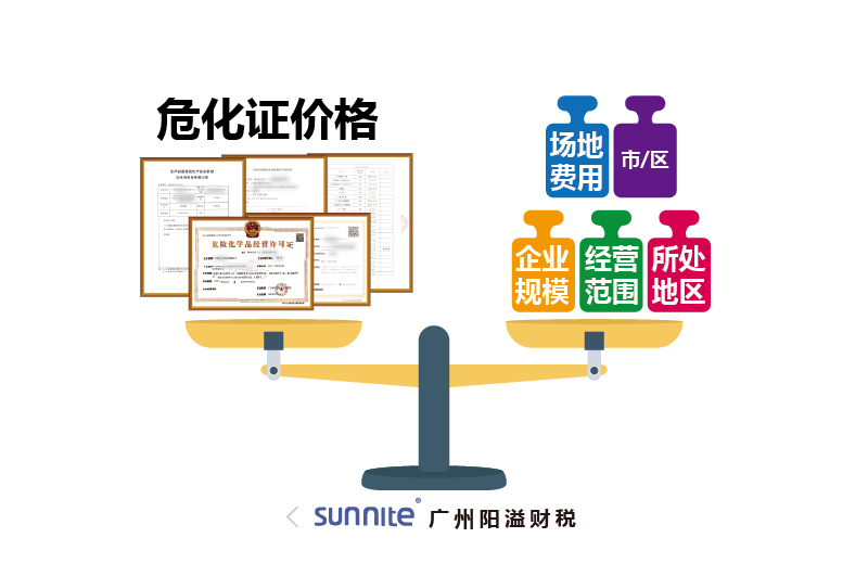 危化證價格為什么會有波動