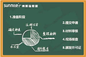 最新《?；C辦理指南（無倉儲）》，超詳細