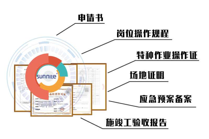 ?；C申請材料