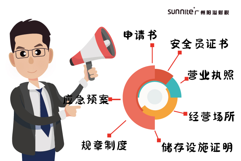 2026廣州?；?jīng)營(yíng)許可證指南-2